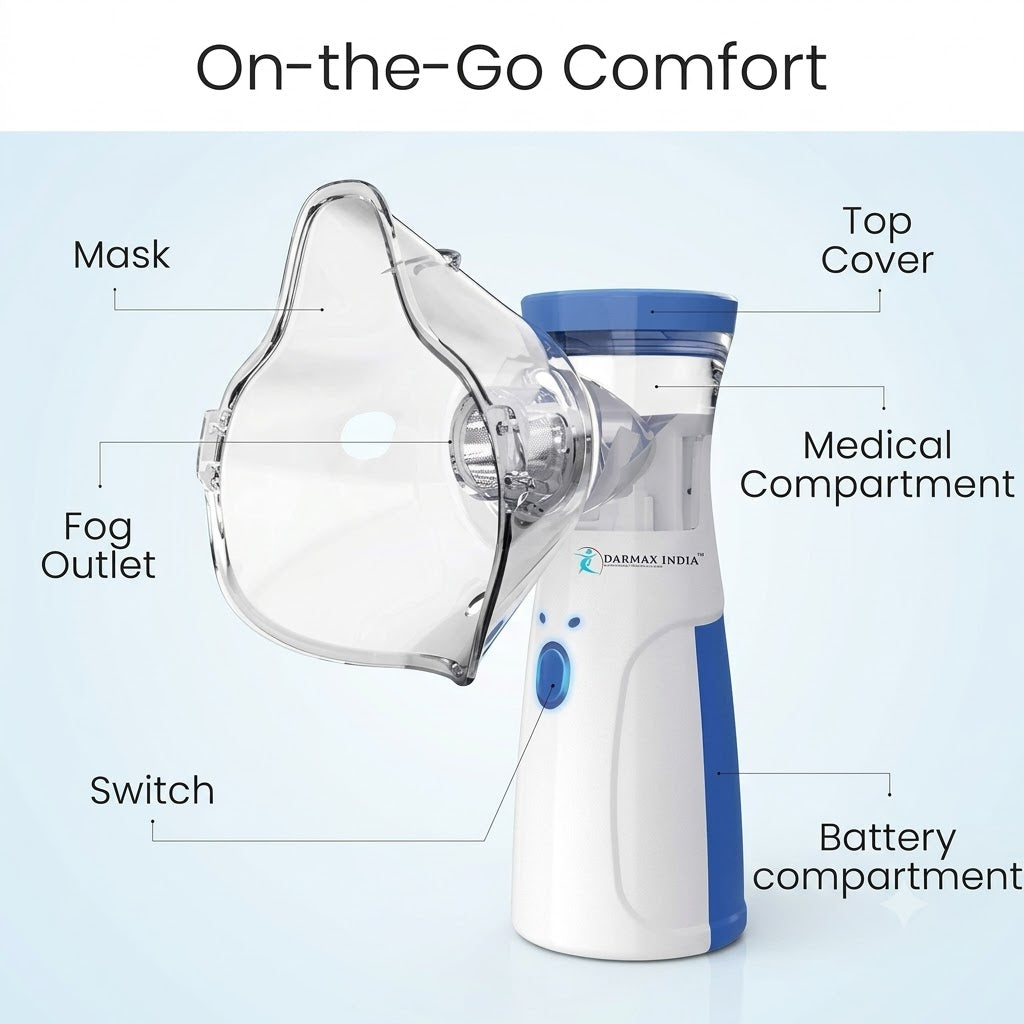 Mesh Nebulizer for Adults & Kids | Compact Respiratory Care Device