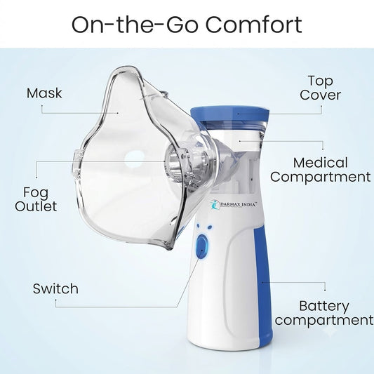 Mesh Nebulizer for Adults & Kids | Compact Respiratory Care Device